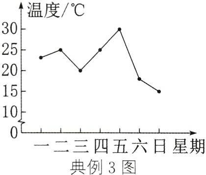 一二三四五六日星期典例3图