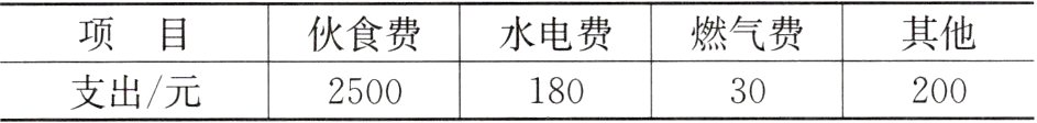 支出元200250018030