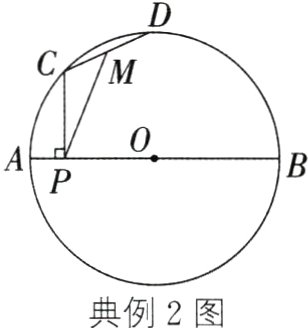 典例2图
