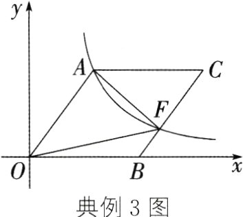 典例3图