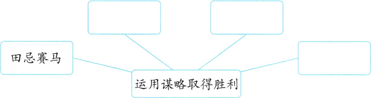 运用谋略取得胜利