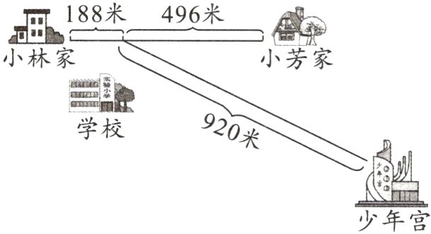 少年宫