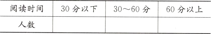 人数