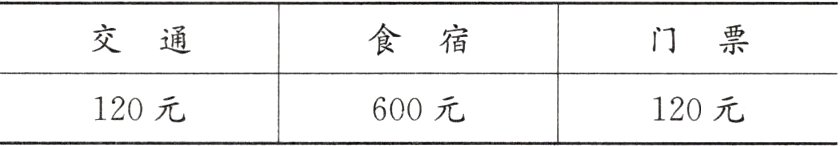 120元600元120元