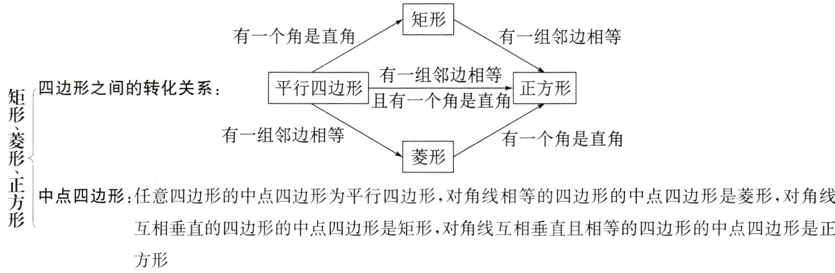 方形