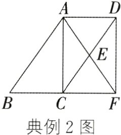 典例2图