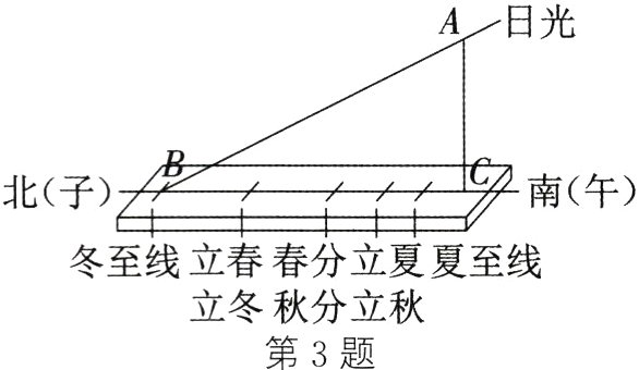 立冬秋分立秋第3题