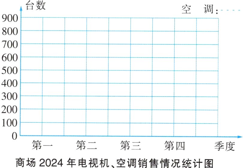 商场2024年电视机空调销售情况统计图