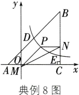 典例8图