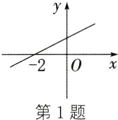 第1题