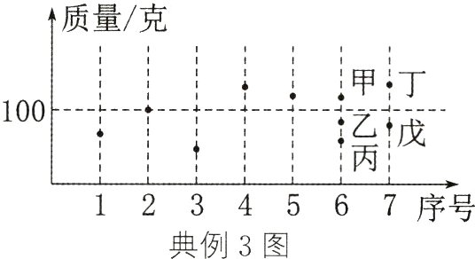1234567序号典例3图