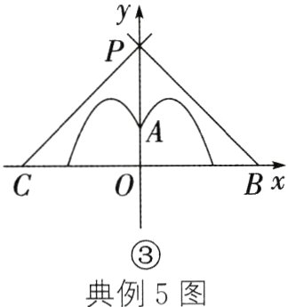 典例5图
