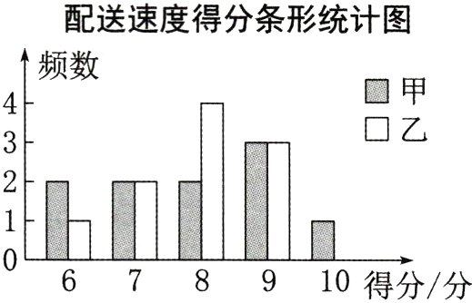 678910得分分