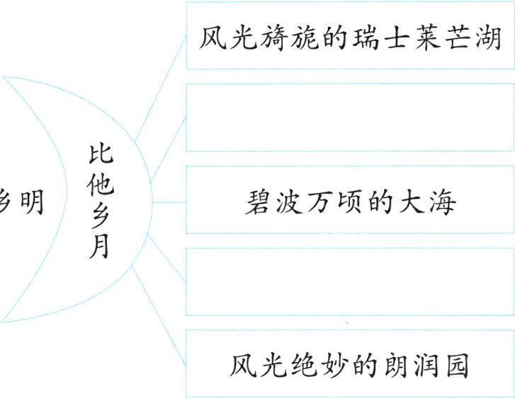 风光绝妙的朗润园
