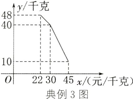 0223045x元千克典例3图