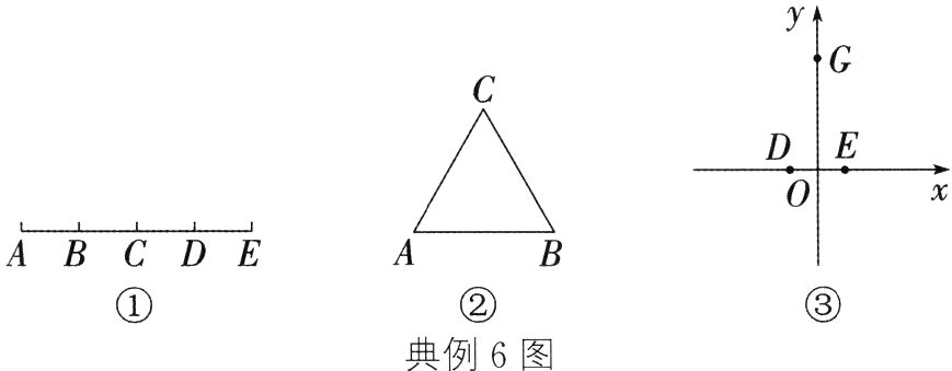 典例6图
