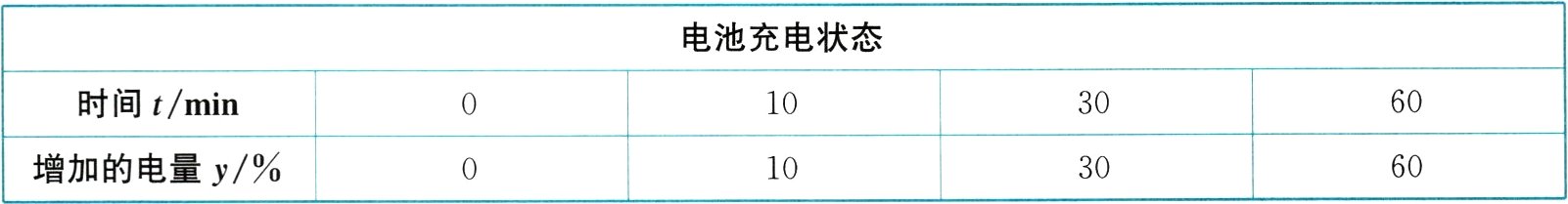增加的电量y601030