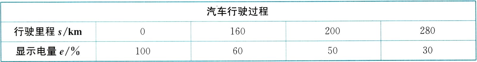 显示电量e306050100