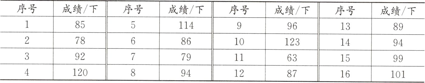 1211