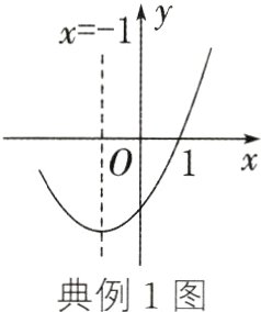 典例1图