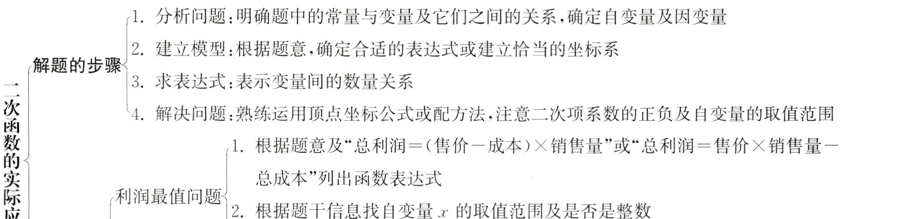 利润最值问题2根据题干信息找自变量x的取值范围及是否是整数