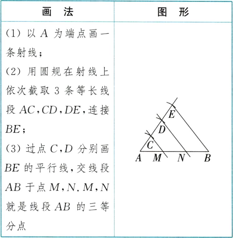 分点