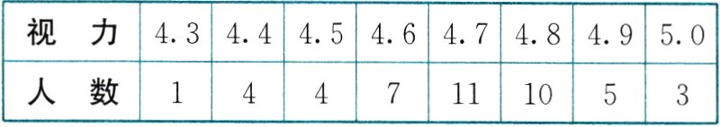 人数1I447111053
