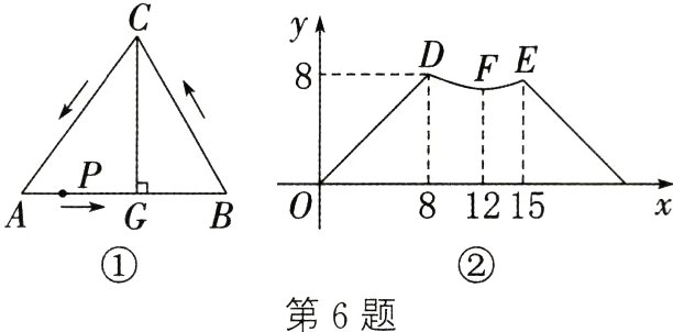 第6题