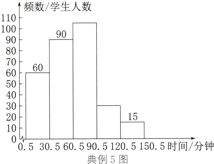 典例5图