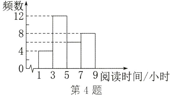 13579阅读时间小时第4题