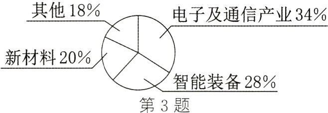 智能装备28第3题