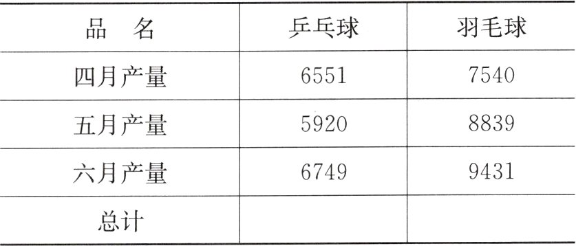 总计