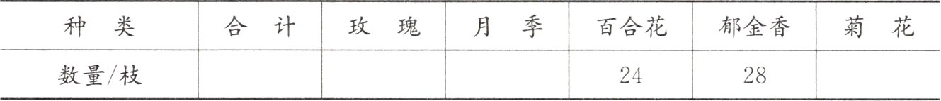数量枝2428