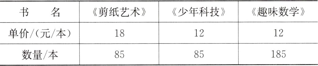 数量本8518585