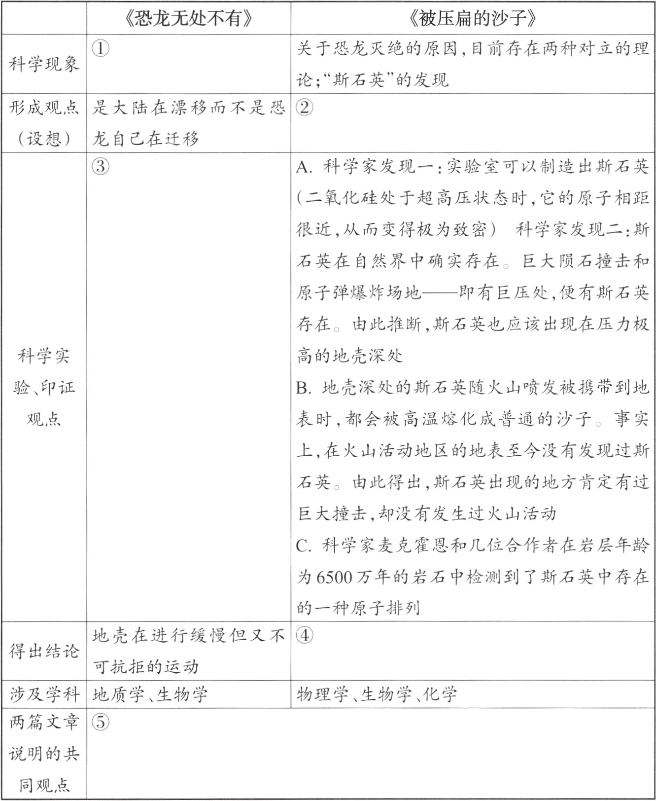 同观点