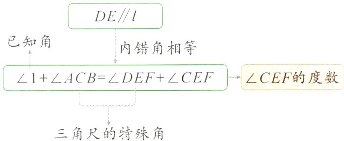 三角尺的特殊角