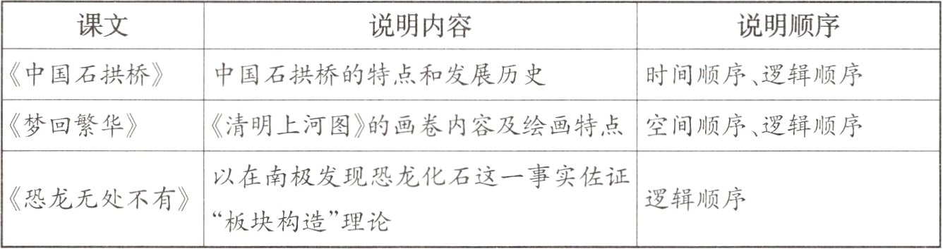 板块构造理论