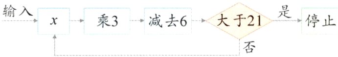 输入x乘3减去6大于21是停止
