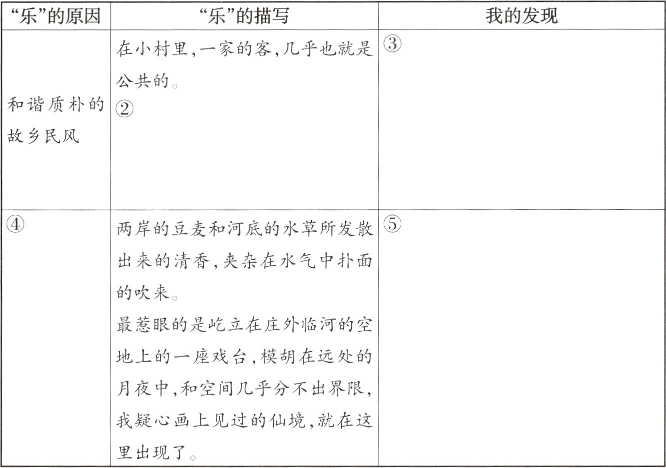 里出现了