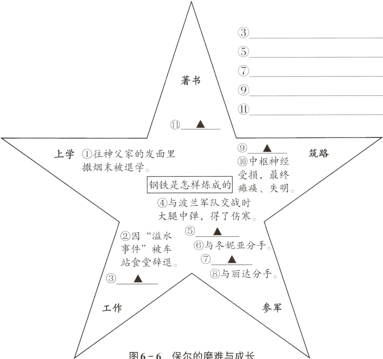 图66保尔的磨难与成长