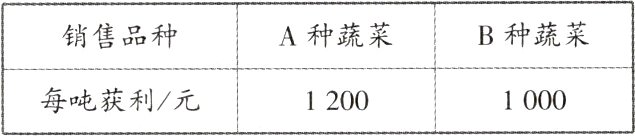 每吨获利/元10001200