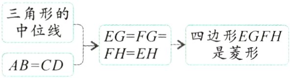 EHFG四边形EGFHABCD