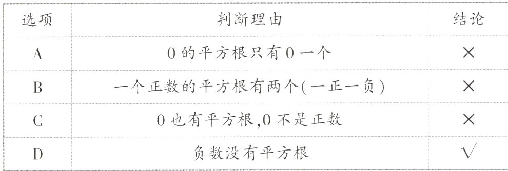 负数没有平方根