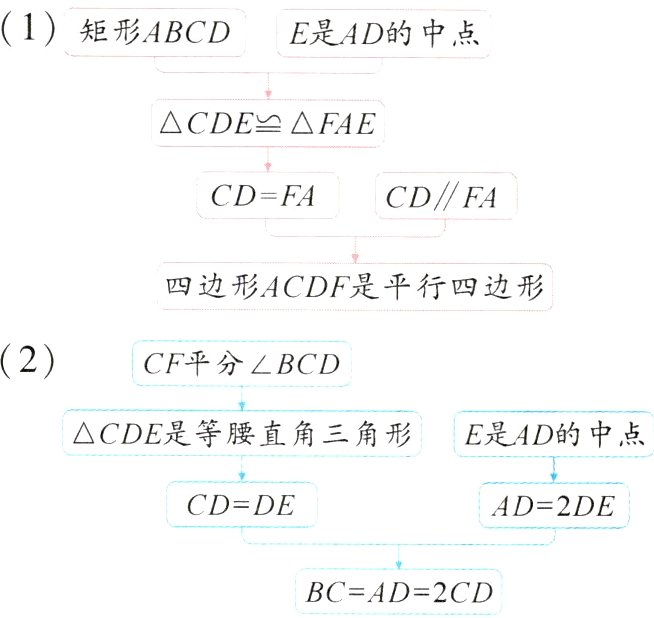 BCAD2CD