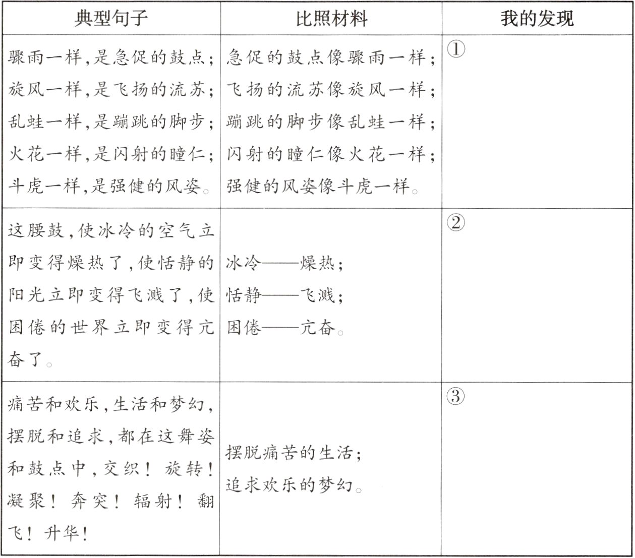 飞升华