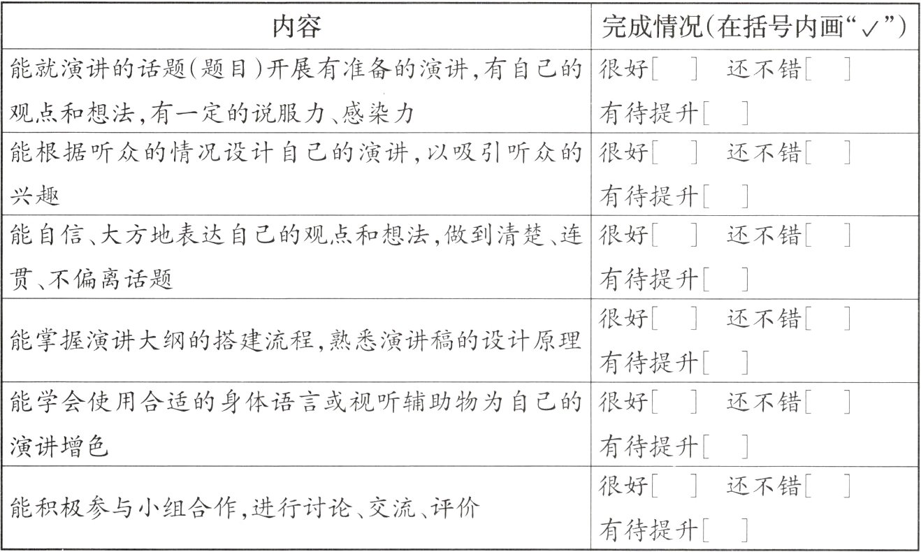 能积极参与小组合作进行讨论交流评价有待提升