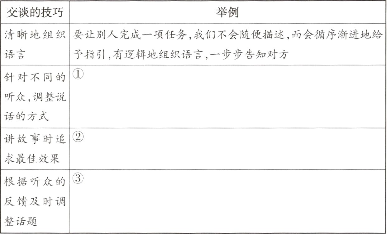 整话题
