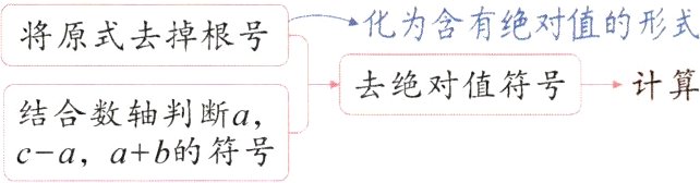 结合数轴判断ac−a a+b的符号
