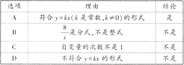 不符合ykx的形式不是