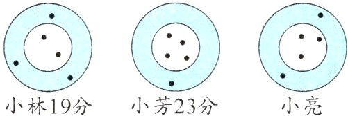 小林19分小芳23分小亮